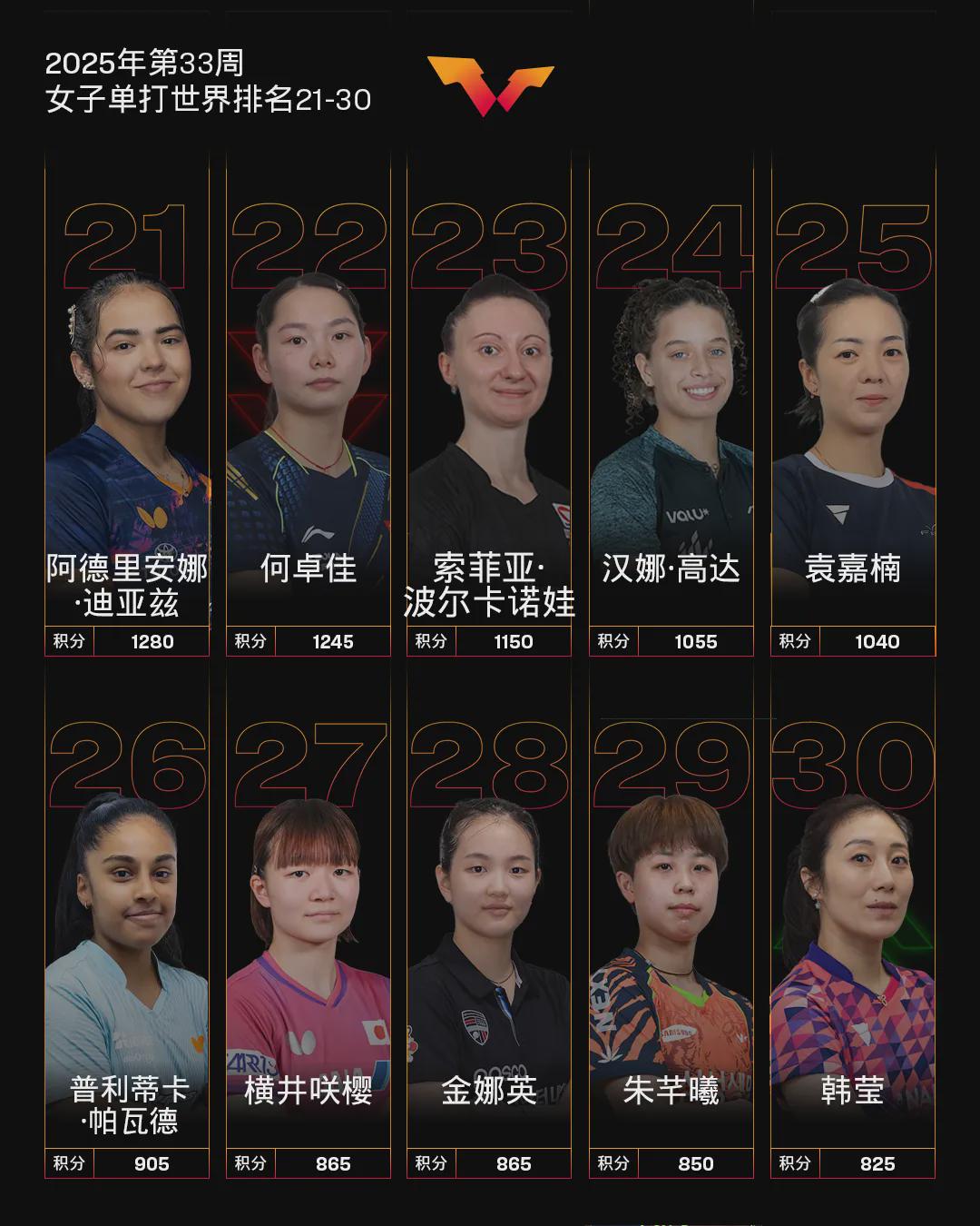 陈熠依次排, 分级别的赛, im