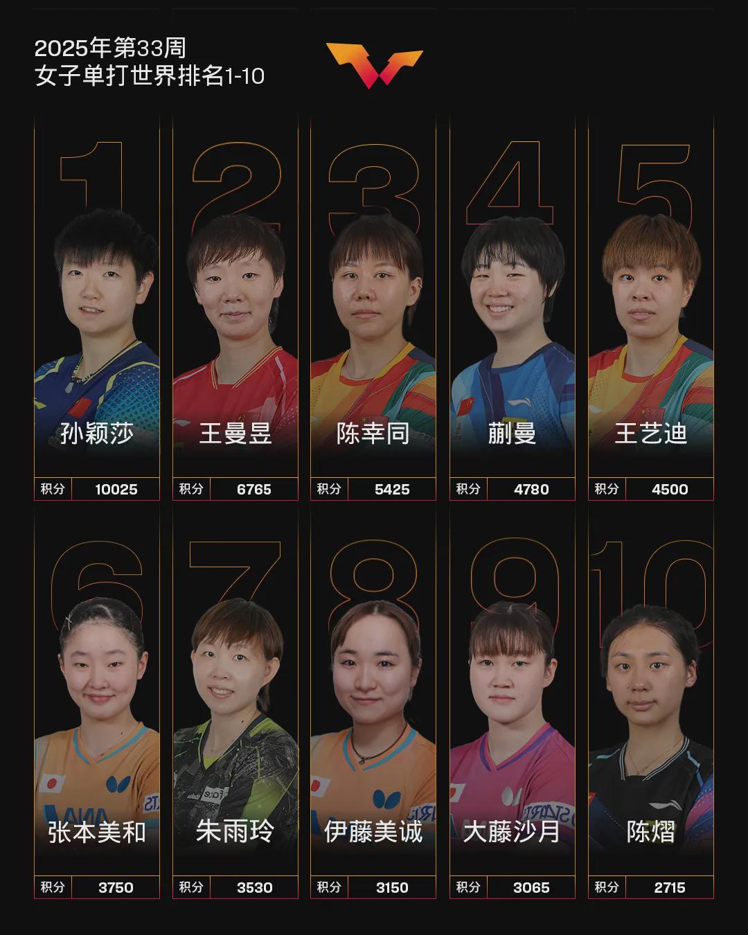 决完事之后, http, 林高远排名