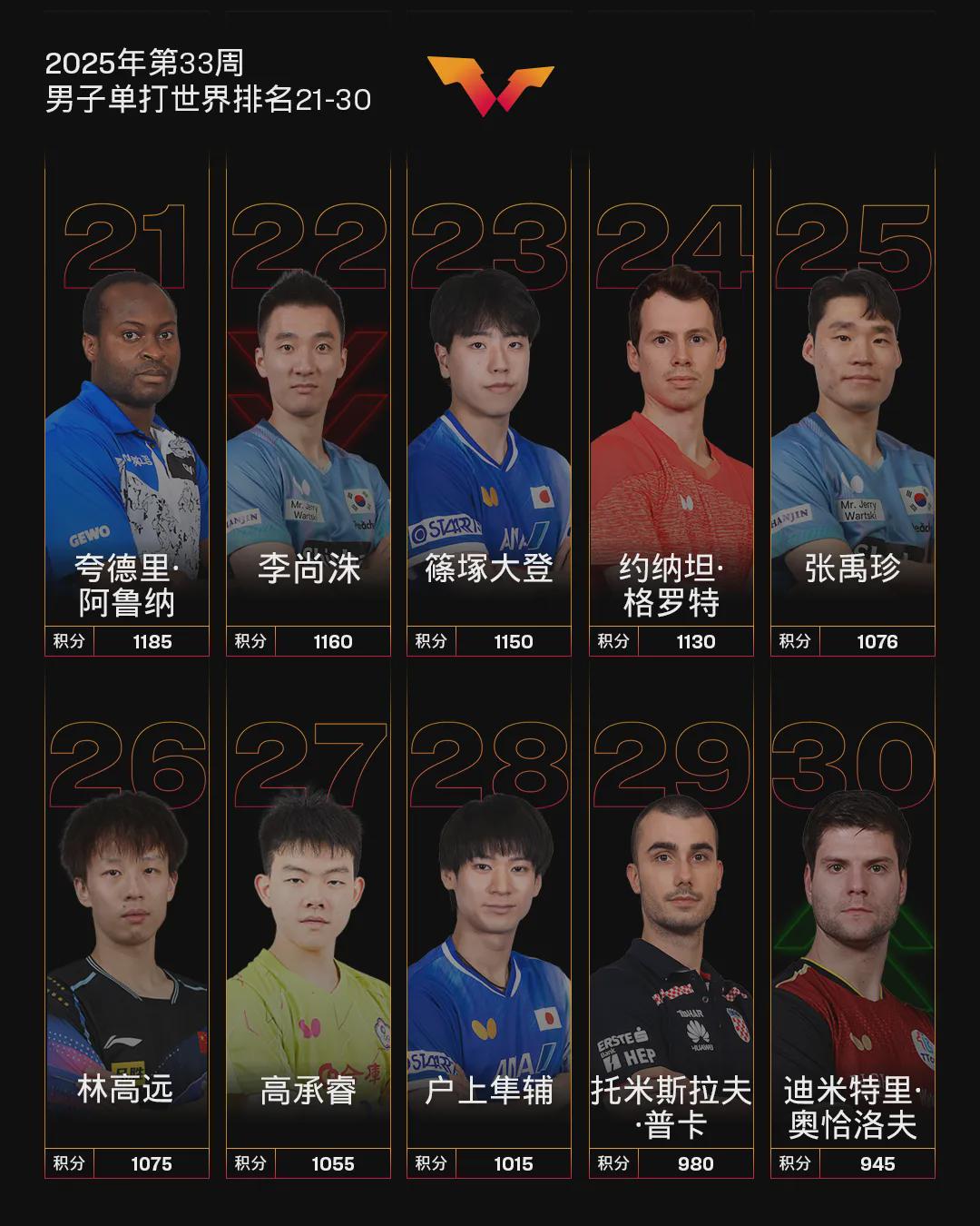 接下来瑞典