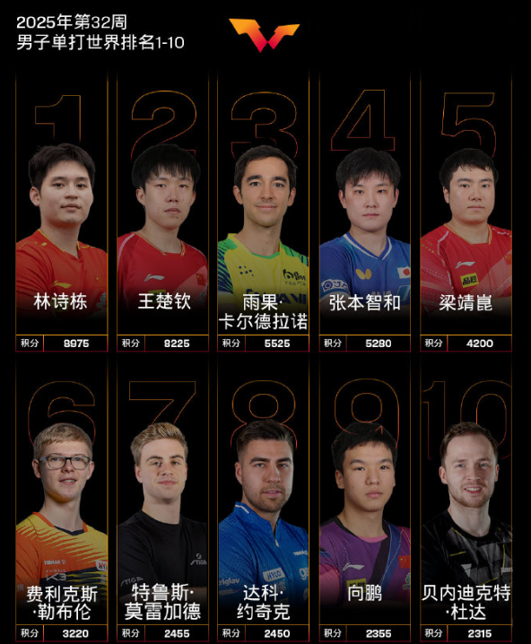 分完成, 滨赛王楚钦, dingy