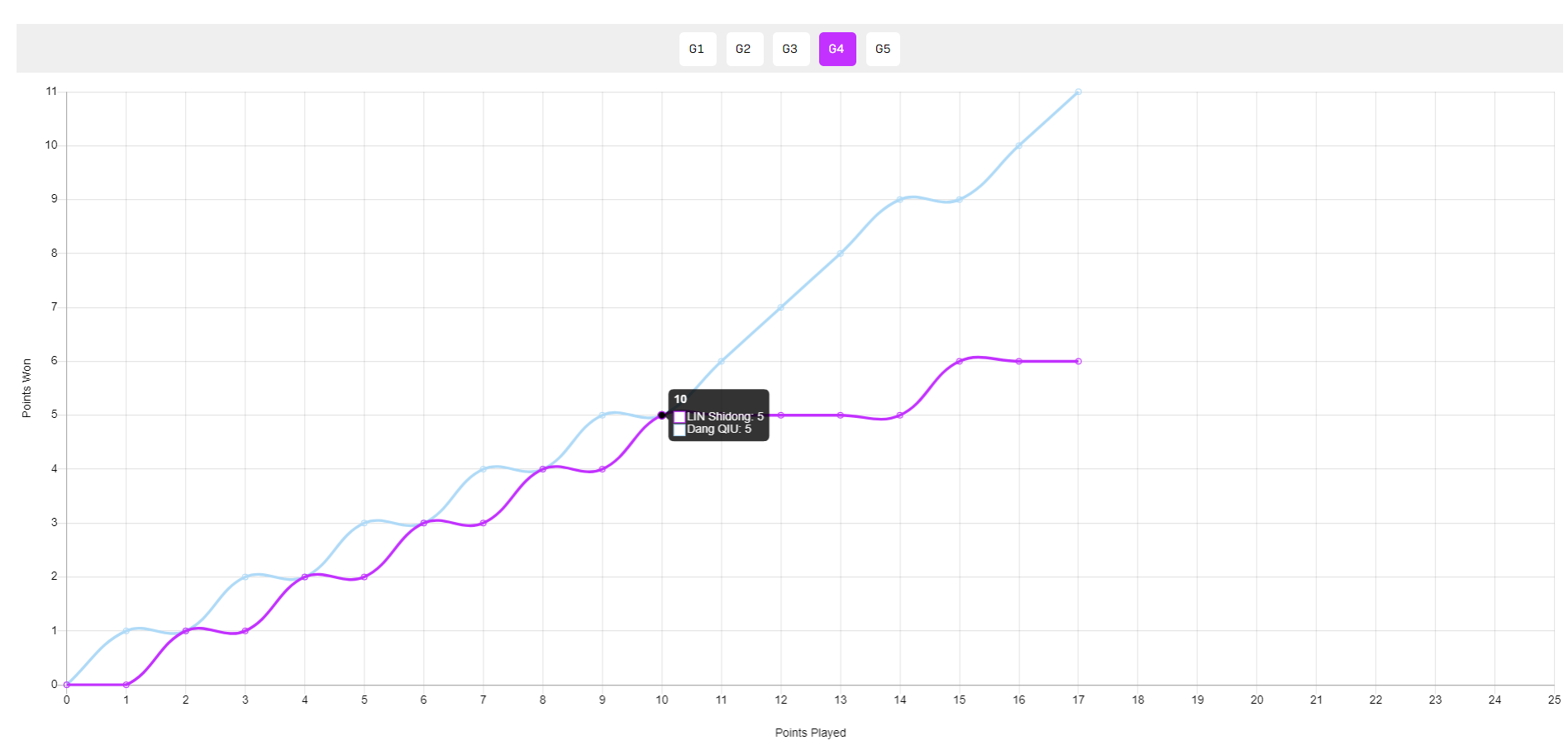 晋级八强, 打出