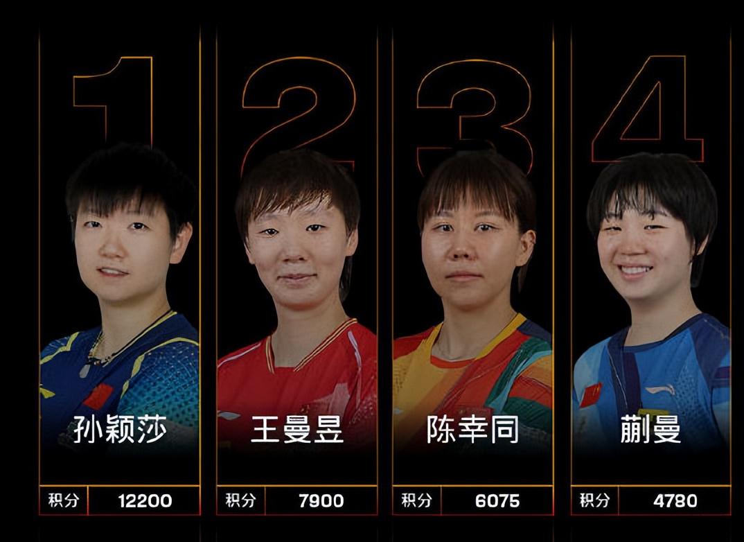 WTT重庆